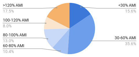 CommunityScale